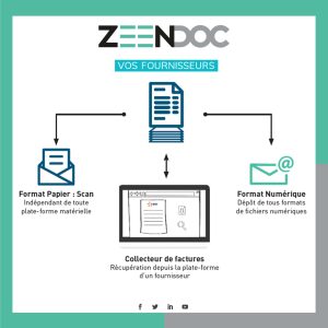 dematerialisation-zeendoc-auch-gers-300x300