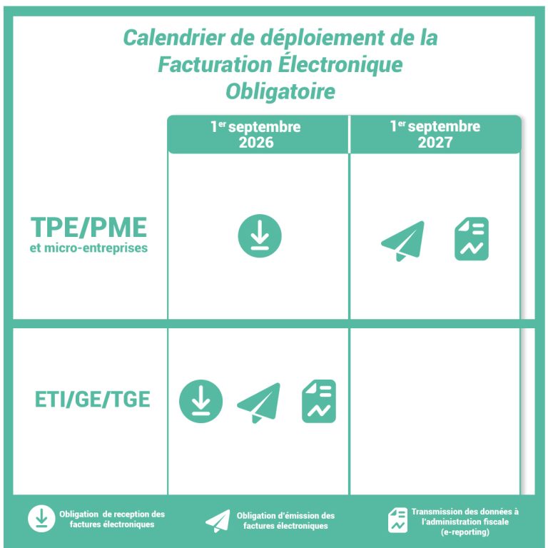 Calendrier-definitif-facturation-electronique